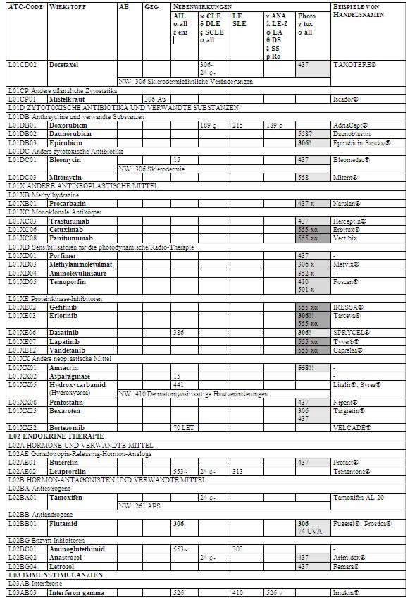 Liste schubauslsender Medikamente bei Lupus erythematodes, Seite 27